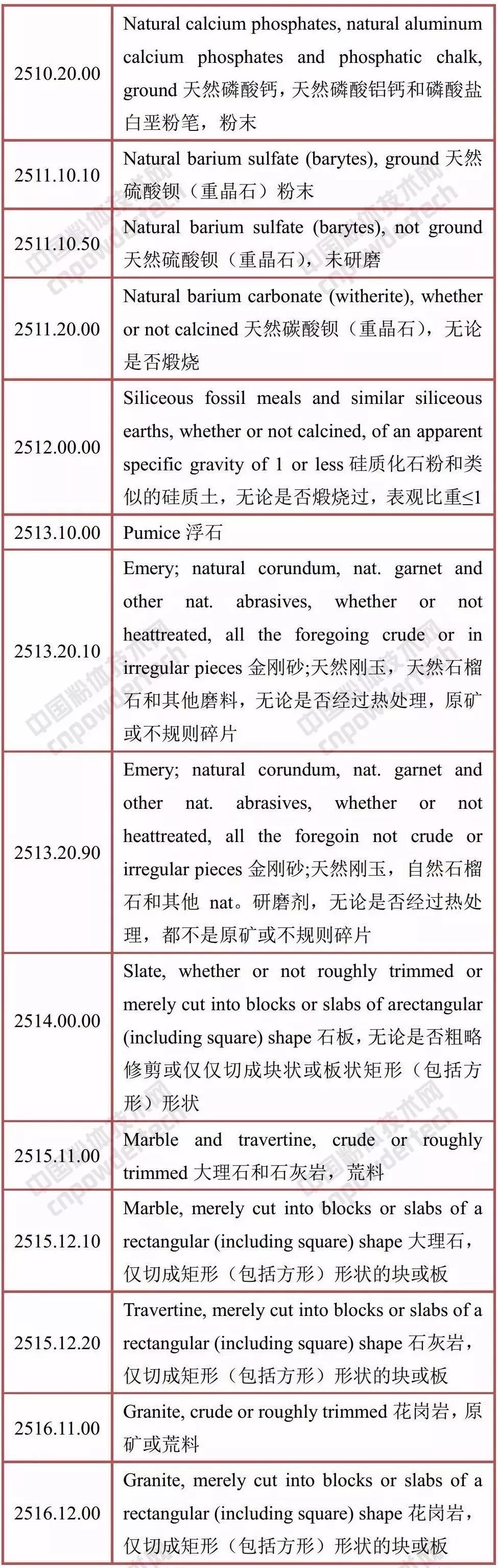 中美 礦產(chǎn)品 貿(mào)易戰(zhàn) 關(guān)稅