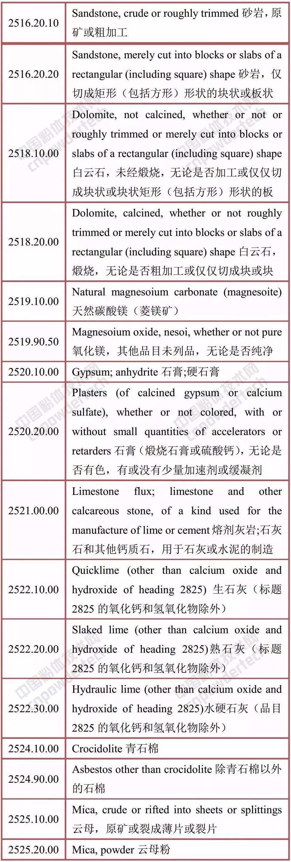 中美 礦產(chǎn)品 貿(mào)易戰(zhàn) 關(guān)稅