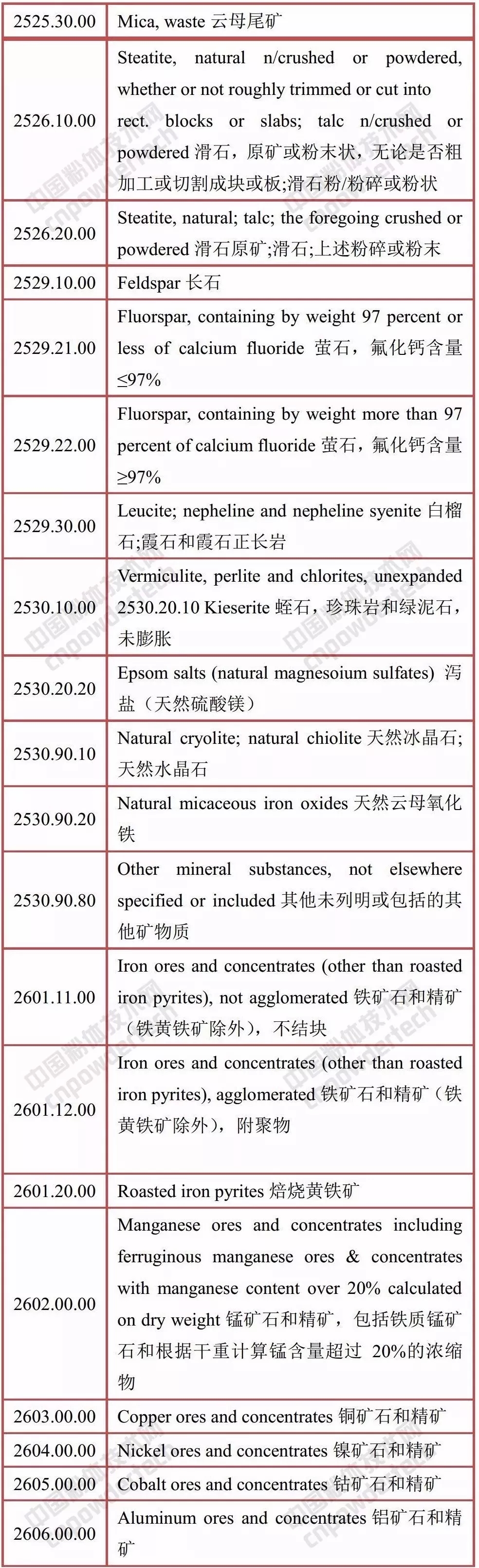 中美 礦產(chǎn)品 貿(mào)易戰(zhàn) 關(guān)稅