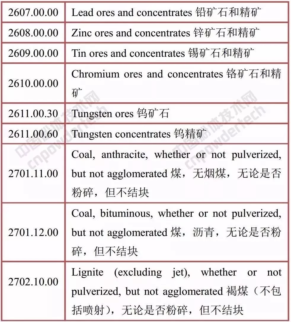中美 礦產(chǎn)品 貿(mào)易戰(zhàn) 關(guān)稅