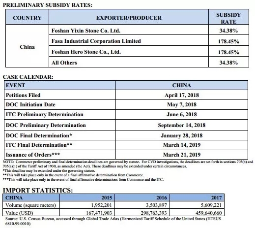 美國(guó) 石英石 反補(bǔ)貼稅
