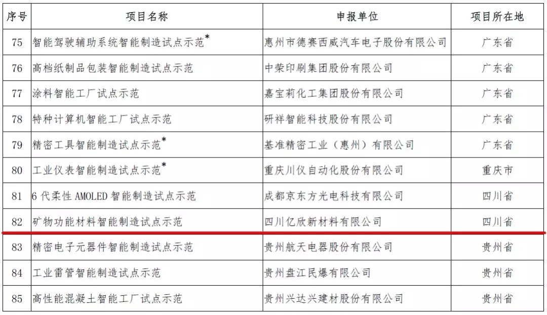 四川 億欣新材 工信部 碳酸鈣