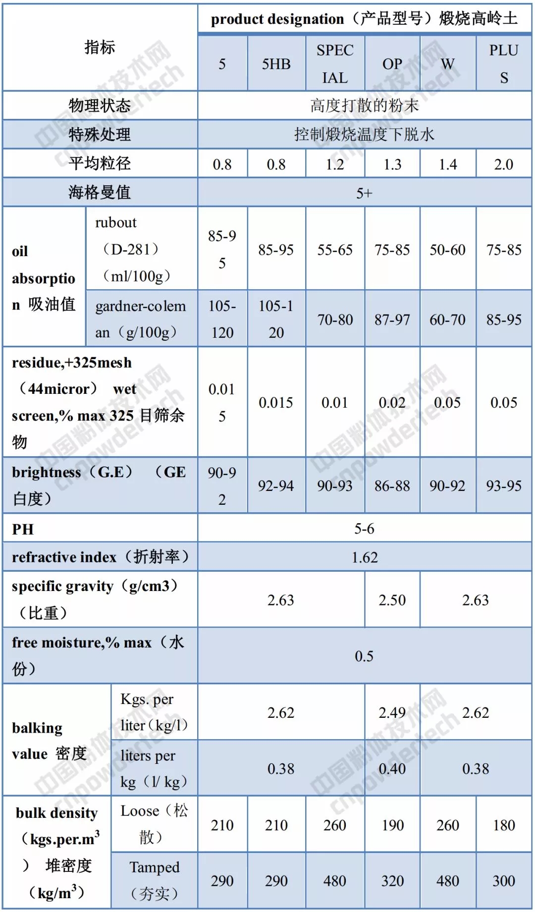 高嶺土 涂料 市場(chǎng)前景