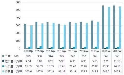 膨潤土 生產(chǎn) 消費(fèi) 價(jià)格 貿(mào)易