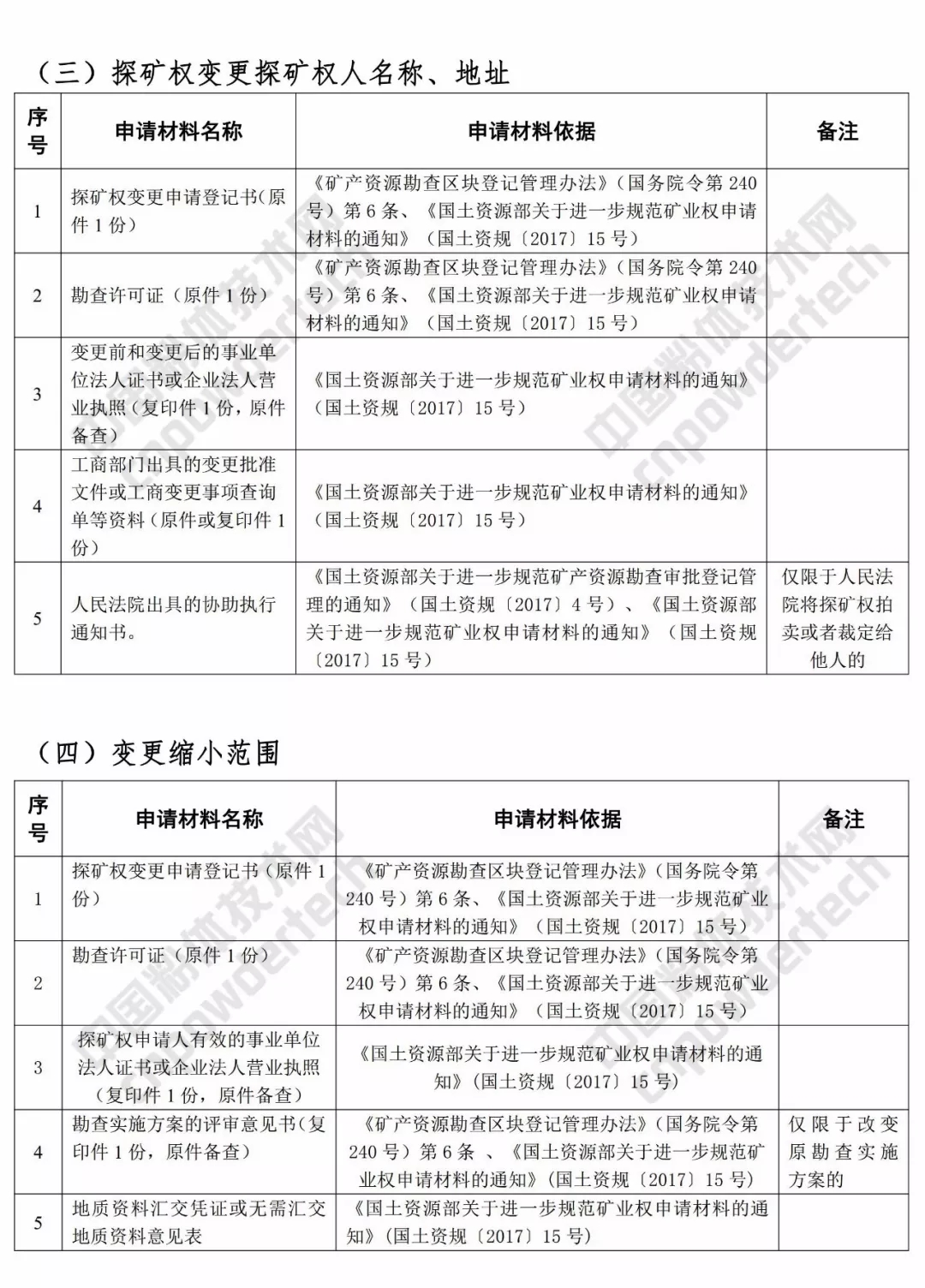 廣西 礦業(yè) 三級(jí)聯(lián)審 改革