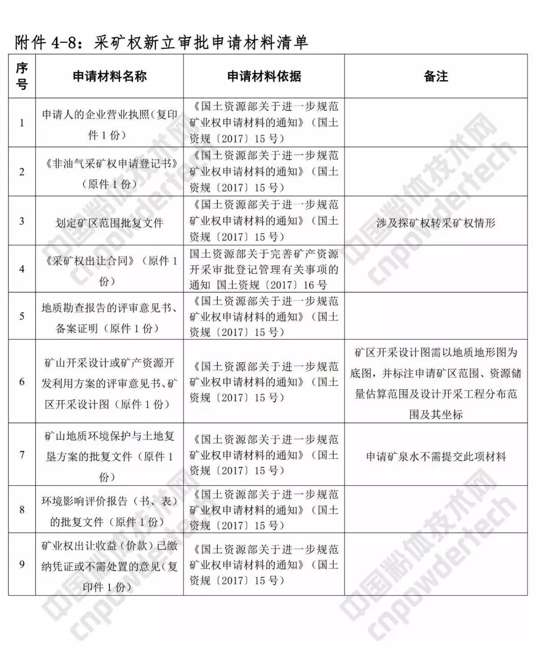 廣西 礦業(yè) 三級(jí)聯(lián)審 改革