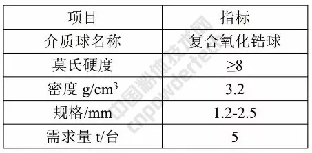 重質(zhì)碳酸鈣 歐米亞 濕法活性