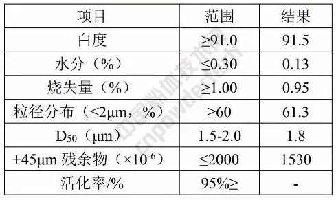 重質(zhì)碳酸鈣 歐米亞 濕法活性
