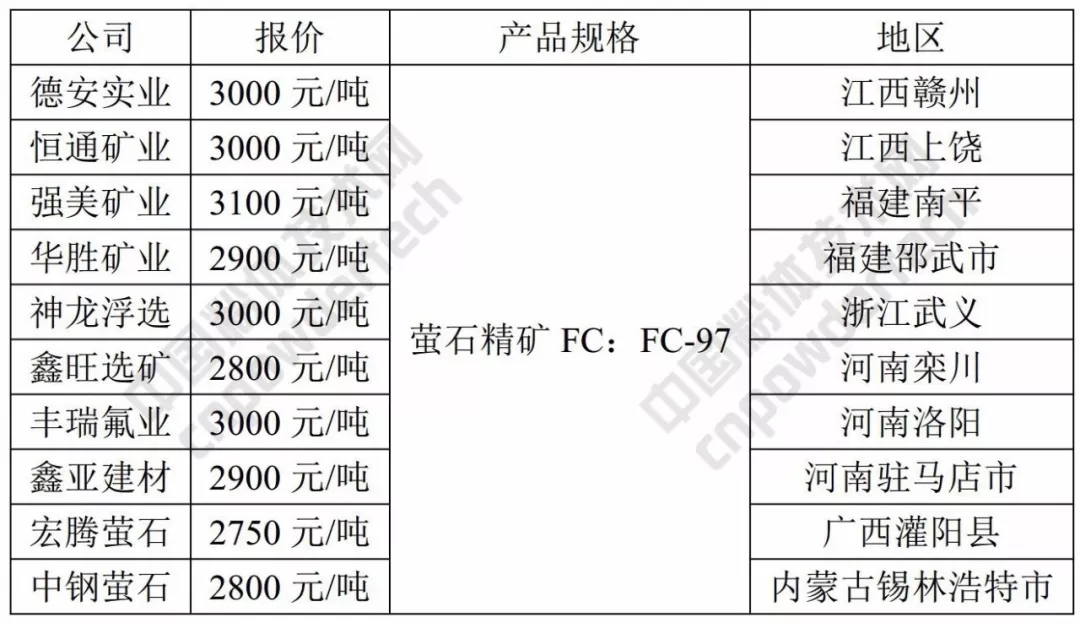 螢石 價(jià)格 市場
