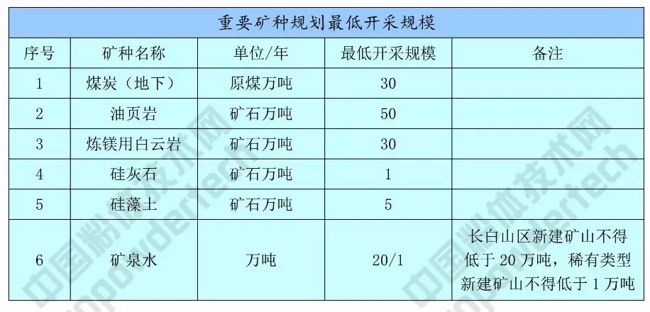 硅藻土 方解石 吉林 發(fā)展規(guī)劃