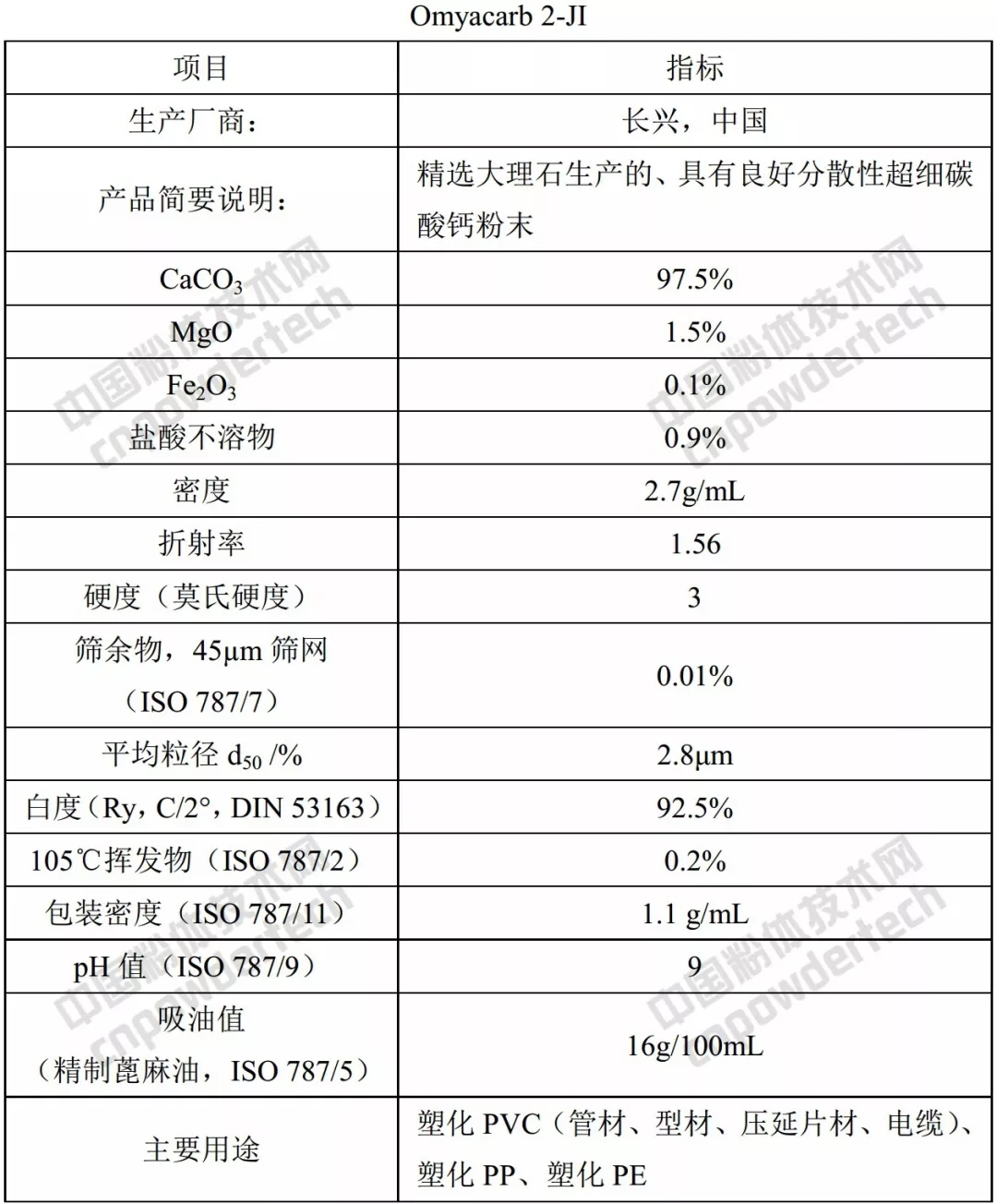 歐米亞 碳酸鈣 產(chǎn)品 質(zhì)量 應(yīng)用