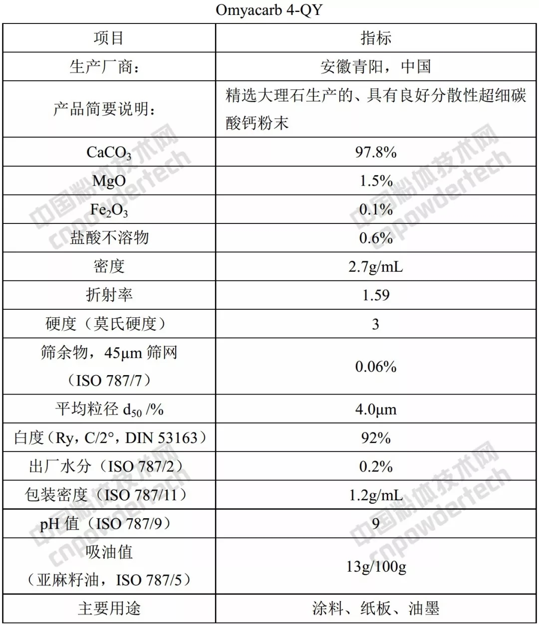 歐米亞 碳酸鈣 產(chǎn)品 質(zhì)量 應(yīng)用