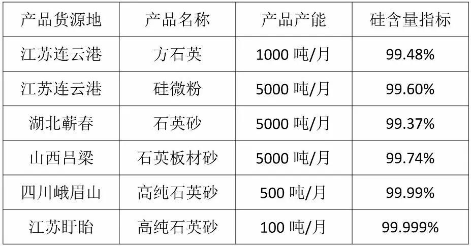 硅微粉 石英砂 石英板材