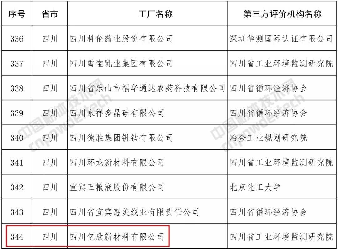 新材 碳酸鈣 四川 億欣新材