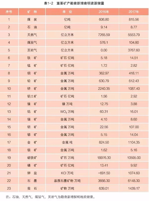 礦產(chǎn)資源 中國 亮點 報告