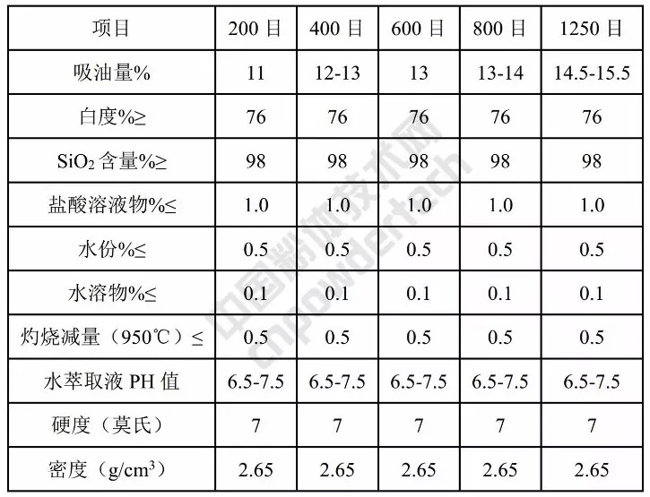 硅微粉 準(zhǔn)球形 涂料
