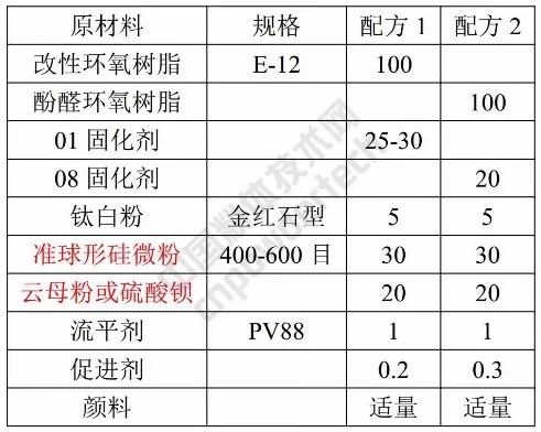 硅微粉 準(zhǔn)球形 涂料