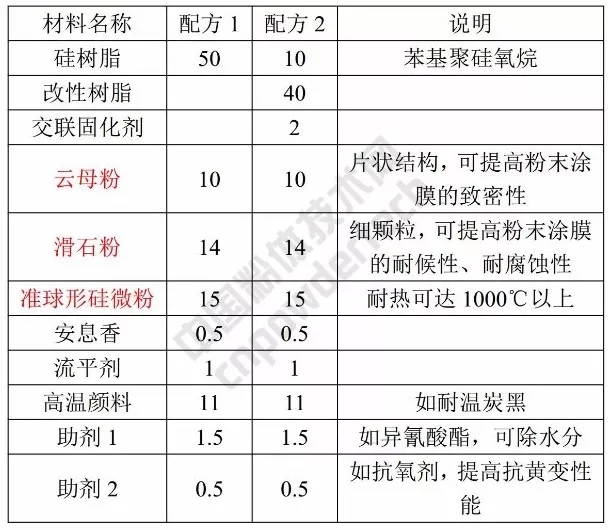 硅微粉 準(zhǔn)球形 涂料