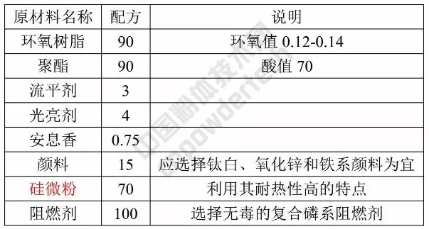 硅微粉 準(zhǔn)球形 涂料