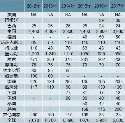 螢石 市場(chǎng)