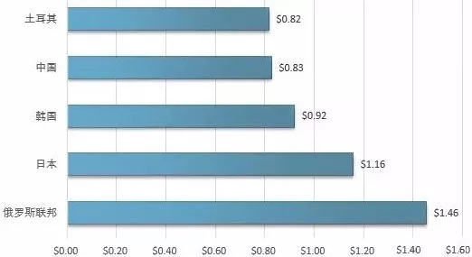 螢石 市場(chǎng)