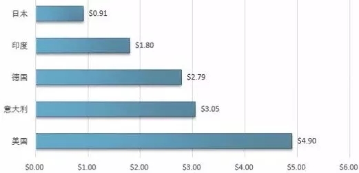 螢石 市場(chǎng)