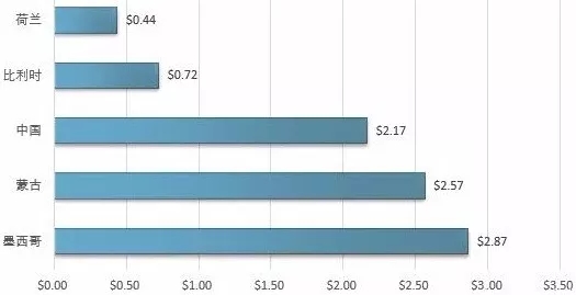 螢石 市場(chǎng)