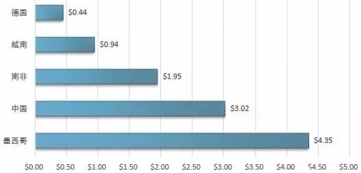 螢石 市場(chǎng)