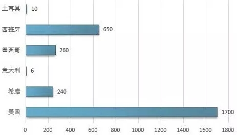 漂白土 全球 產(chǎn)業(yè)