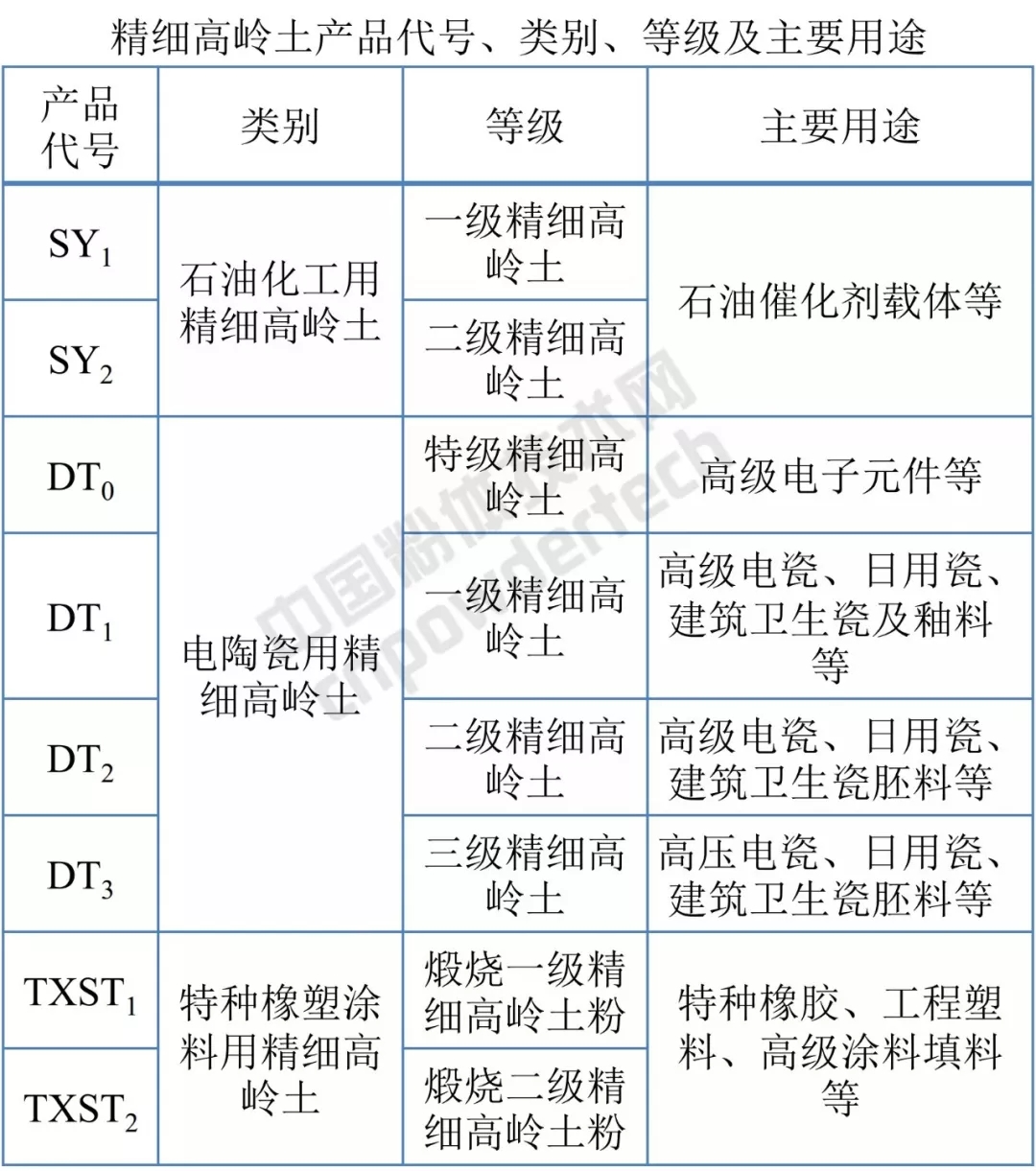 高嶺土 標(biāo)準(zhǔn)