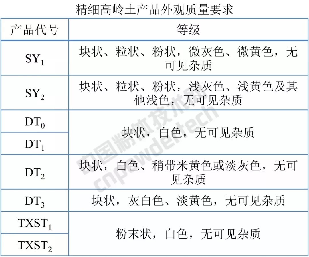 高嶺土 標(biāo)準(zhǔn)