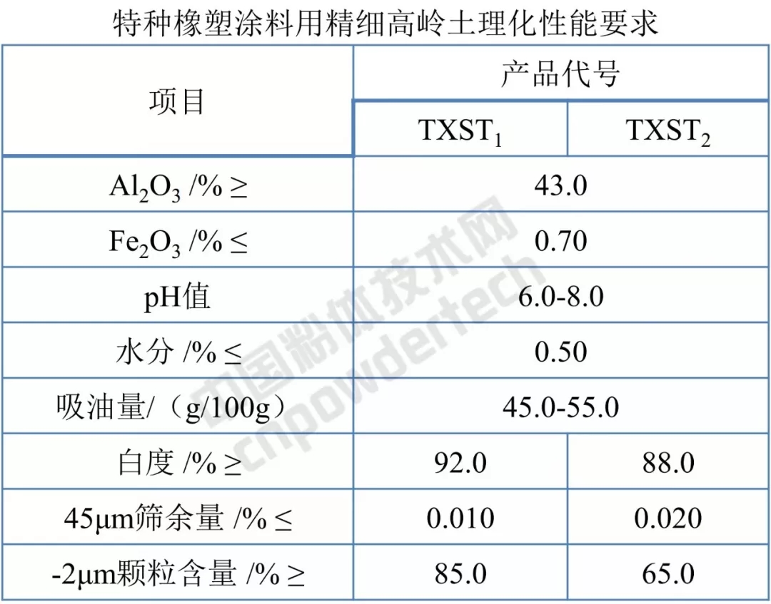 高嶺土 標(biāo)準(zhǔn)