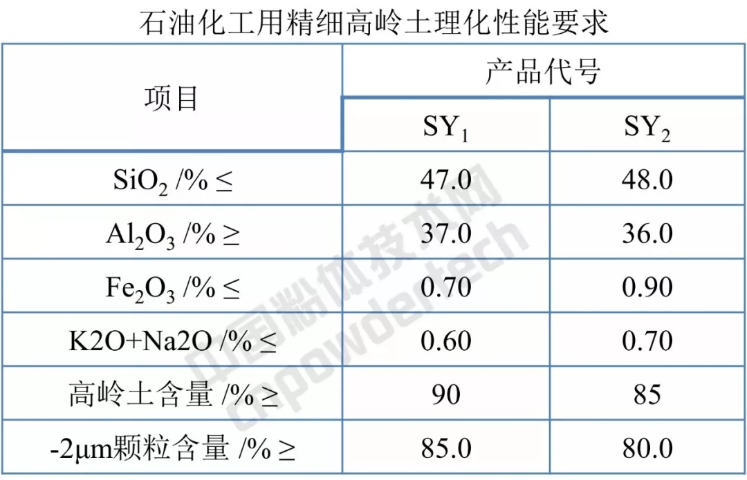 高嶺土 標(biāo)準(zhǔn)