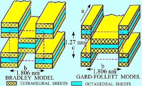 凹凸棒 涂料 應(yīng)用特性