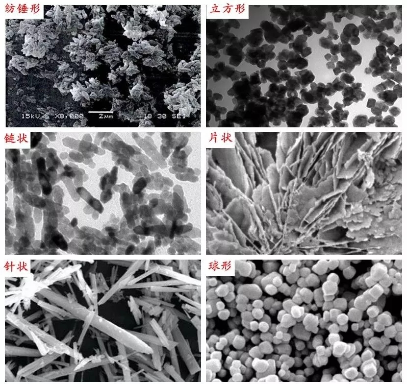 球形碳酸鈣 市場前景