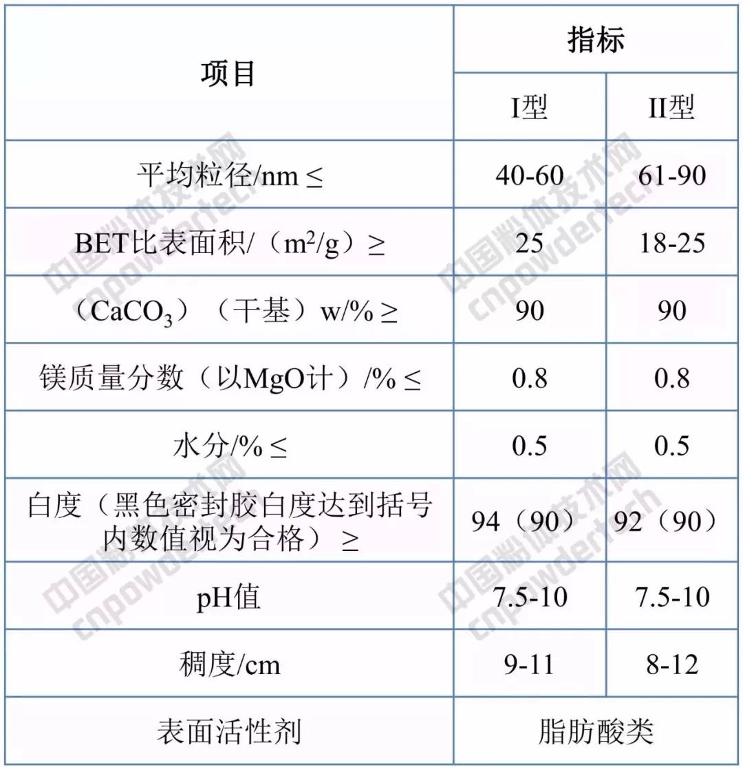 納米碳酸鈣 應(yīng)用領(lǐng)域 指標