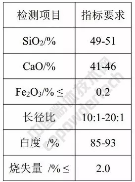 硅灰石 應(yīng)用 指標(biāo)