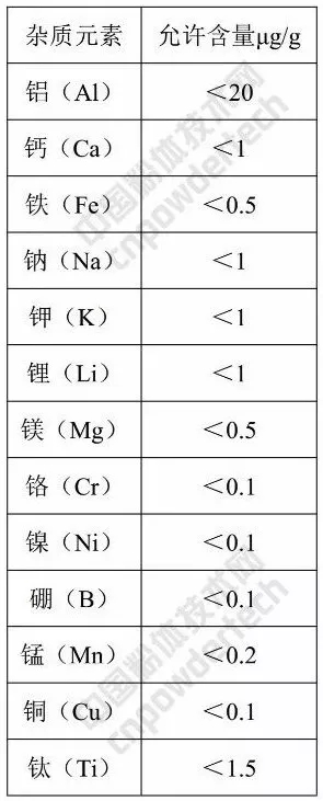標(biāo)準(zhǔn) 光伏用 石英砂
