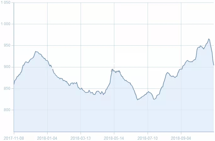 展辰工業(yè)漆 價(jià)格上調(diào)