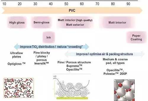 涂料行業(yè) 鈦白粉 非金屬礦 粉體
