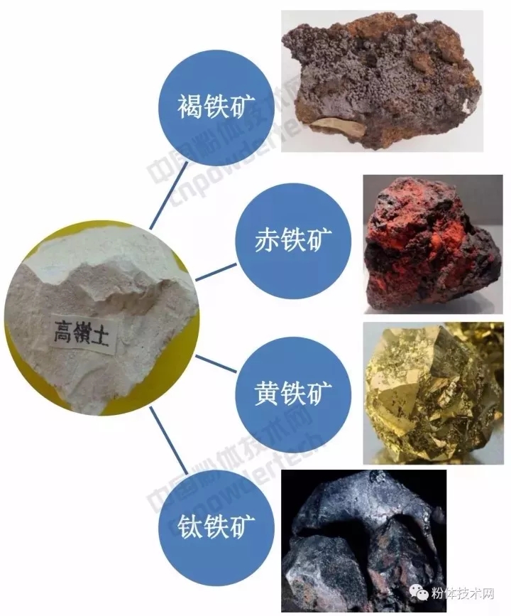 水洗高嶺土 白度