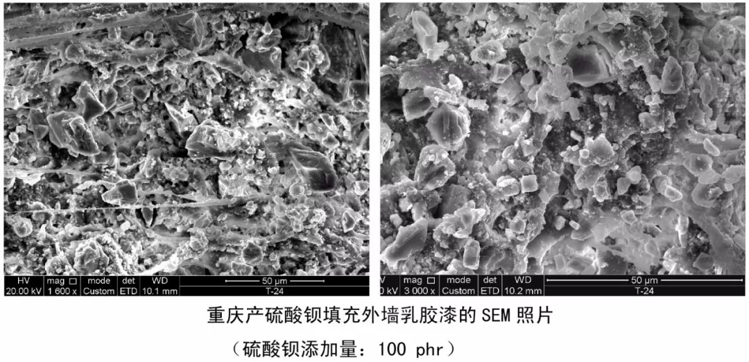 高嶺土 云母 硫酸鋇 乳膠漆