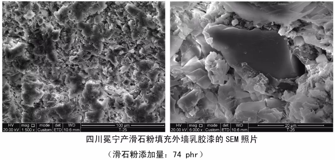 高嶺土 云母 硫酸鋇 乳膠漆