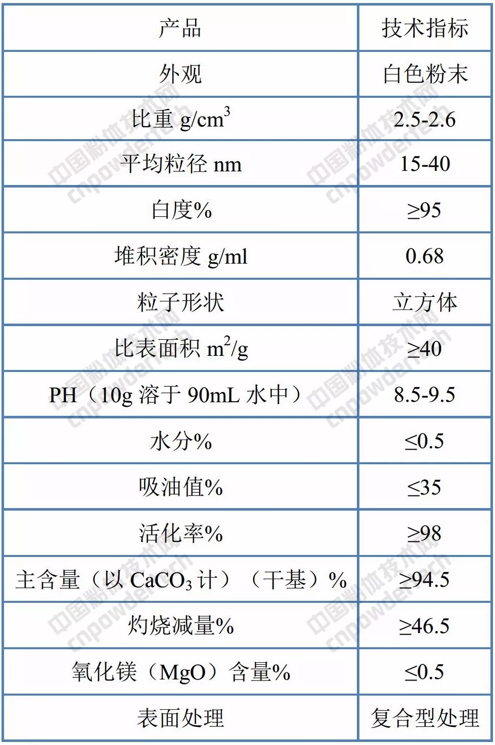 碳酸鈣 涂料 應(yīng)用 發(fā)展