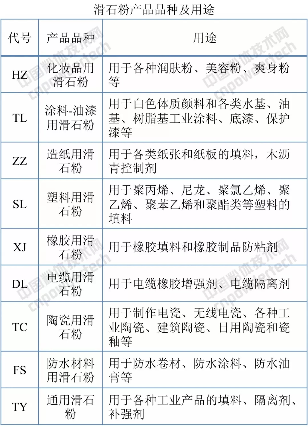 滑石粉 標(biāo)準(zhǔn)