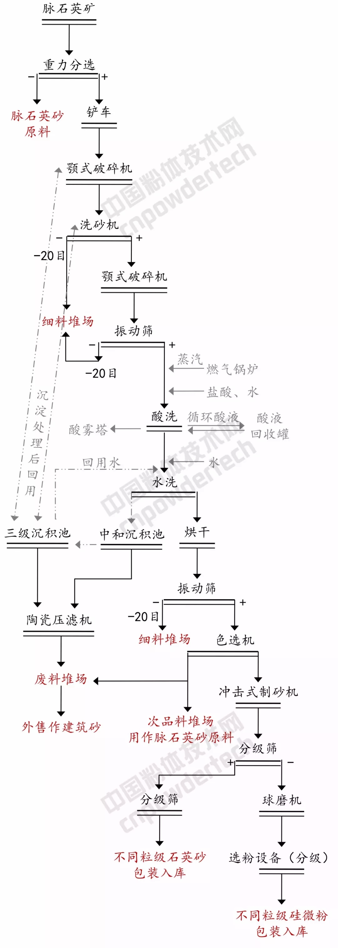 硅微粉 生產(chǎn) 表面改性 涂料