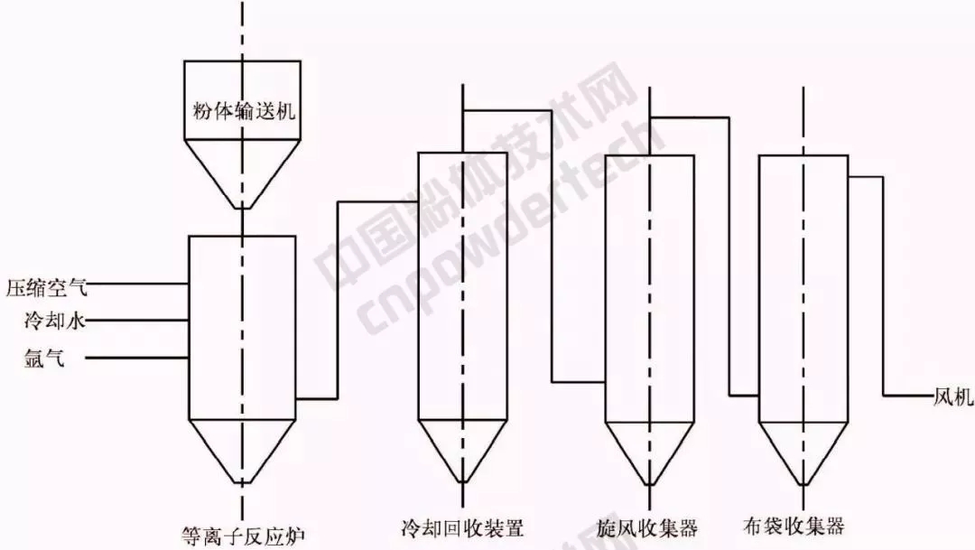 硅微粉 生產(chǎn) 表面改性 涂料
