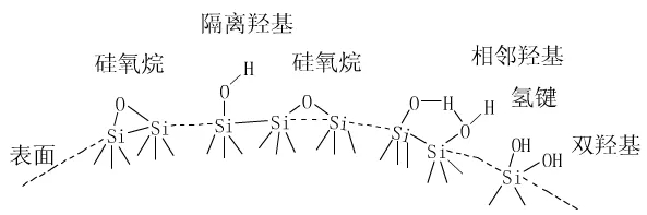 硅微粉 生產(chǎn) 表面改性 涂料