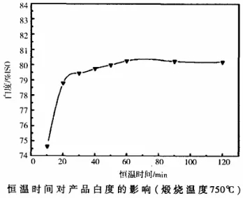 水洗高嶺土 白度 吸油值