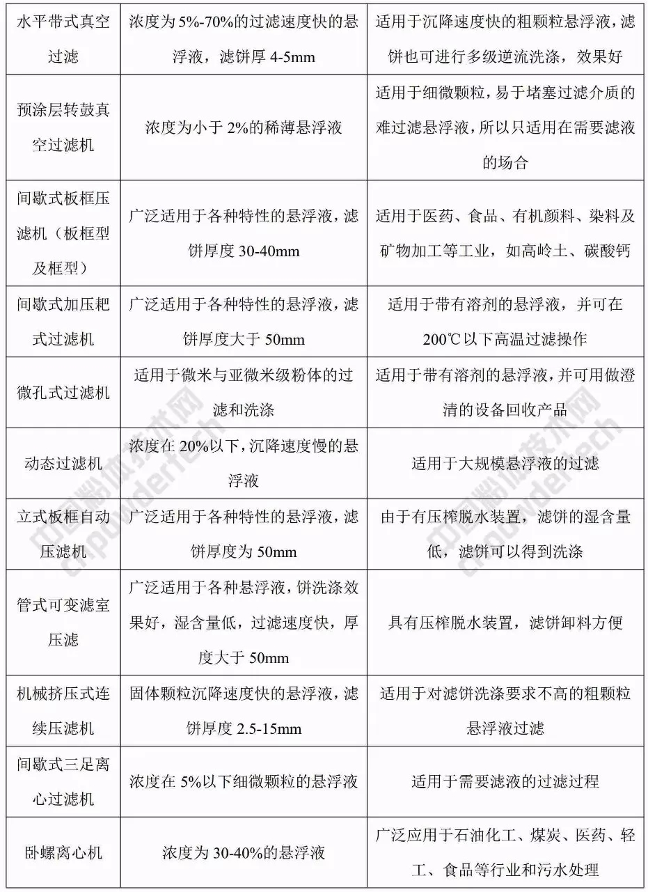 動(dòng)圖 礦物加工 脫水設(shè)備